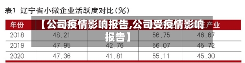【公司疫情影响报告,公司受疫情影响报告】-第2张图片
