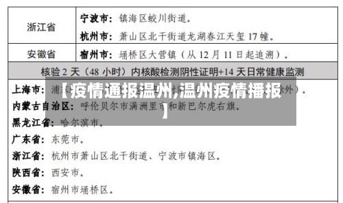 【疫情通报温州,温州疫情播报】-第3张图片