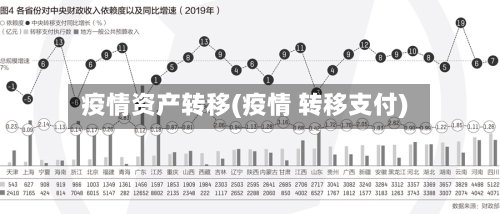 疫情资产转移(疫情 转移支付)