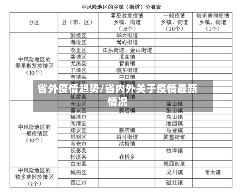 省外疫情趋势/省内外关于疫情最新情况-第3张图片