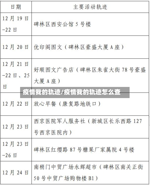 疫情我的轨迹/疫情我的轨迹怎么查-第3张图片