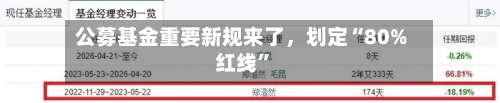 公募基金重要新规来了	，划定“80%红线	”-第2张图片