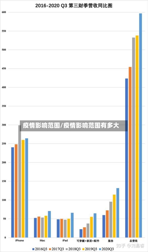 疫情影响范围/疫情影响范围有多大-第2张图片
