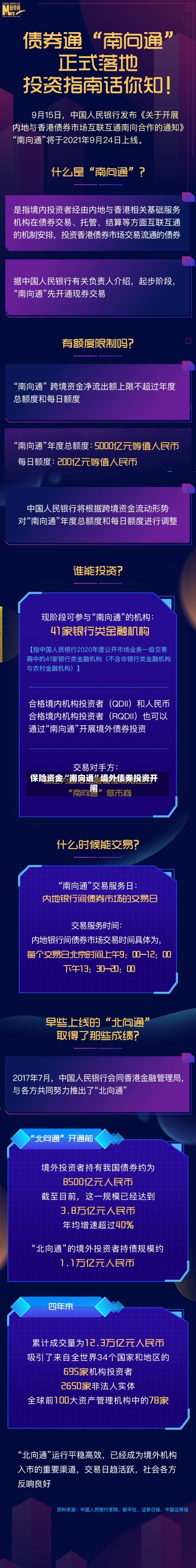 保险资金“南向通”境外债券投资开闸