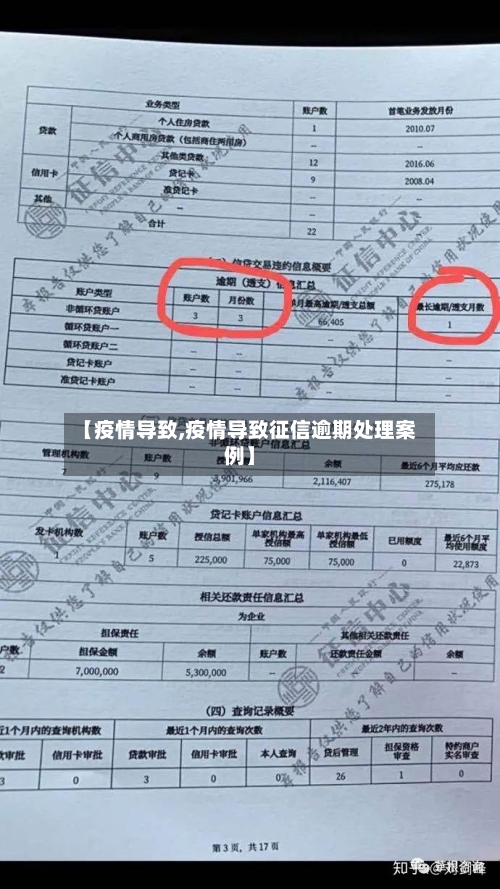【疫情导致,疫情导致征信逾期处理案例】