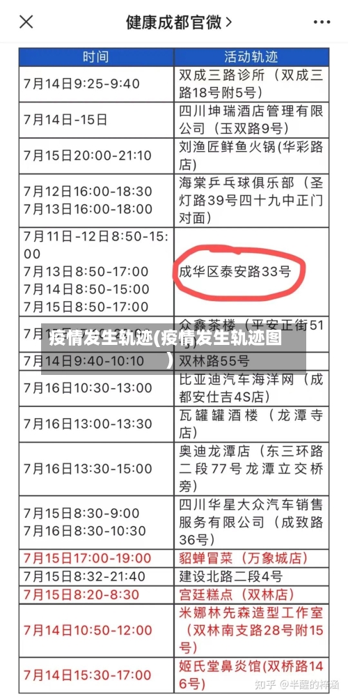 疫情发生轨迹(疫情发生轨迹图)