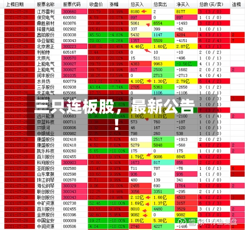 三只连板股，最新公告！-第2张图片
