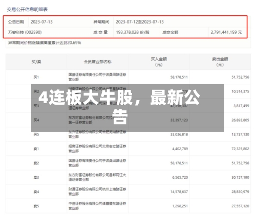 4连板大牛股，最新公告-第2张图片