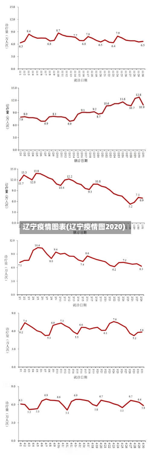 辽宁疫情图表(辽宁疫情图2020)