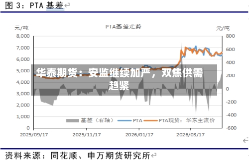 华泰期货：安监继续加严，双焦供需趋紧-第2张图片