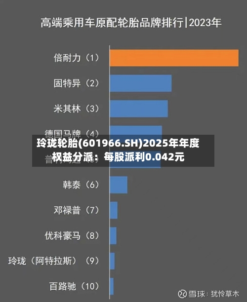 玲珑轮胎(601966.SH)2025年年度权益分派：每股派利0.042元