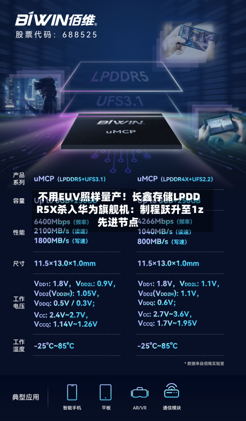 不用EUV照样量产！长鑫存储LPDDR5X杀入华为旗舰机：制程跃升至1z先进节点
