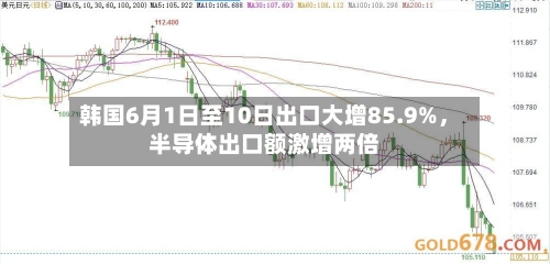 韩国6月1日至10日出口大增85.9%，半导体出口额激增两倍