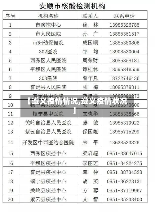 【遵义疫情情况,遵义疫情状况】-第2张图片
