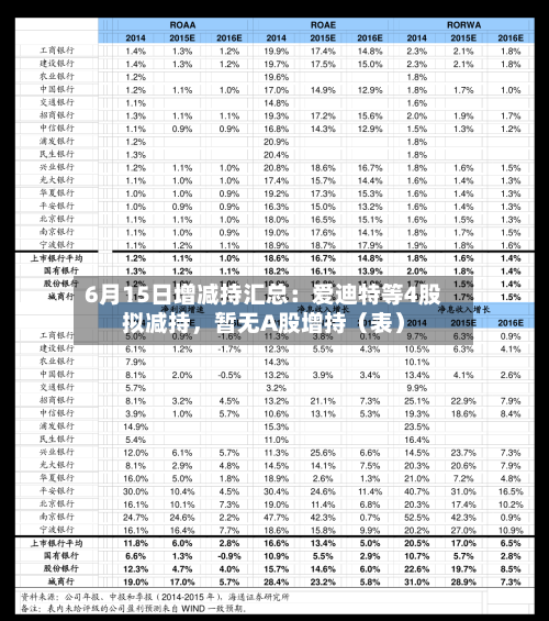 6月15日增减持汇总：爱迪特等4股拟减持，暂无A股增持（表）-第2张图片