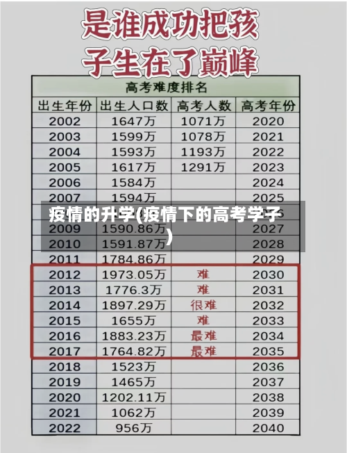 疫情的升学(疫情下的高考学子)-第2张图片