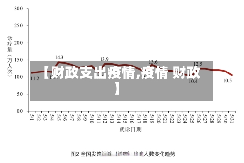 【财政支出疫情,疫情 财政】-第2张图片