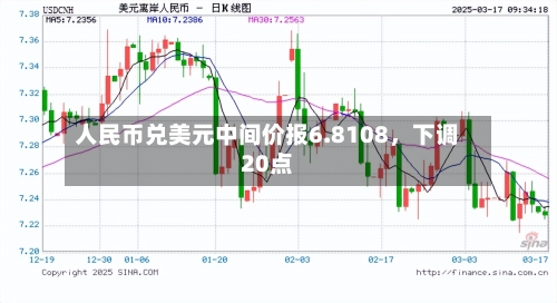人民币兑美元中间价报6.8108，下调20点-第2张图片