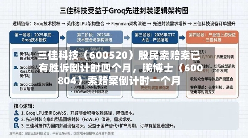 三佳科技（600520）股民索赔案已有胜诉倒计时四个月	，鹏博士（600804）索赔案倒计时一个月-第2张图片