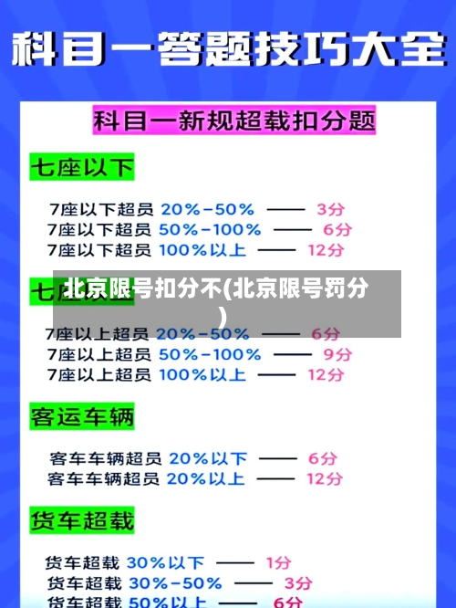 北京限号扣分不(北京限号罚分)