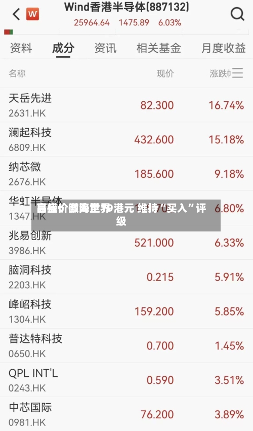 高盛：颐海世界目标价微降至19港元 维持“买入”评级-第2张图片