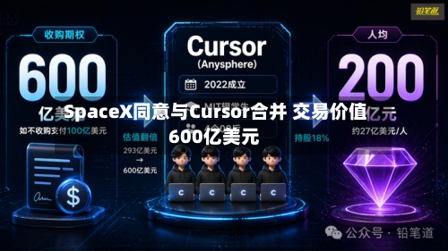 SpaceX同意与Cursor合并 交易价值600亿美元-第3张图片