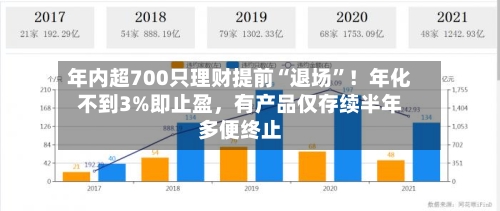 年内超700只理财提前“退场”！年化不到3%即止盈，有产品仅存续半年多便终止
