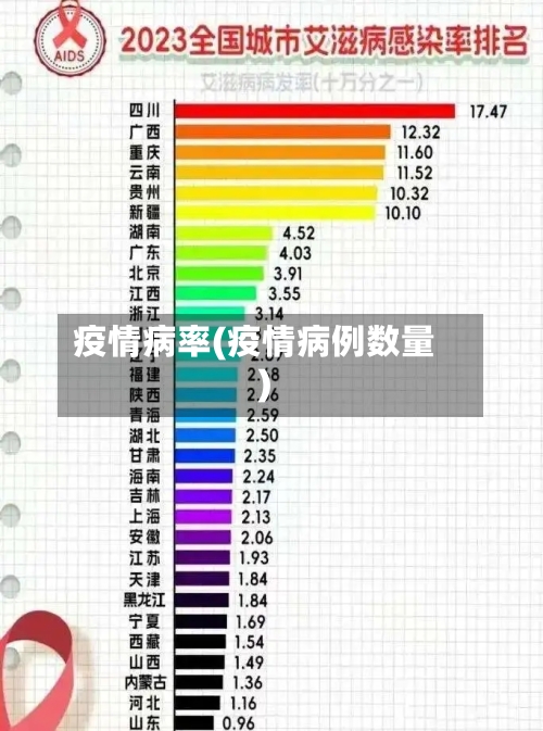 疫情病率(疫情病例数量)
