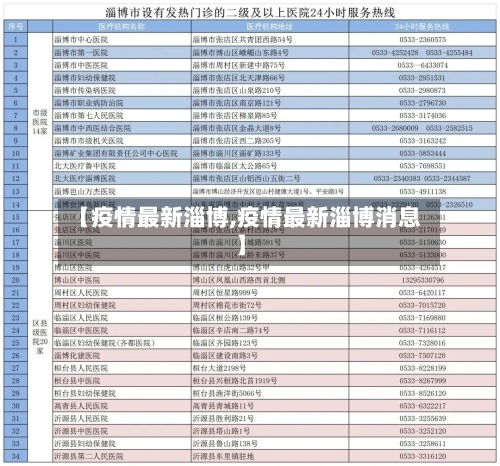 【疫情最新淄博,疫情最新淄博消息】