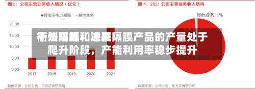 衢州东峰：近来干法隔膜和涂覆隔膜产品的产量处于爬升阶段	，产能利用率稳步提升-第3张图片