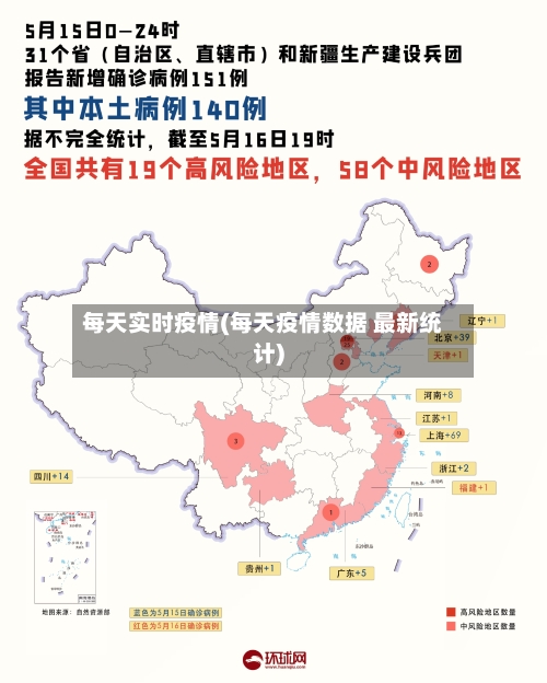 每天实时疫情(每天疫情数据 最新统计)