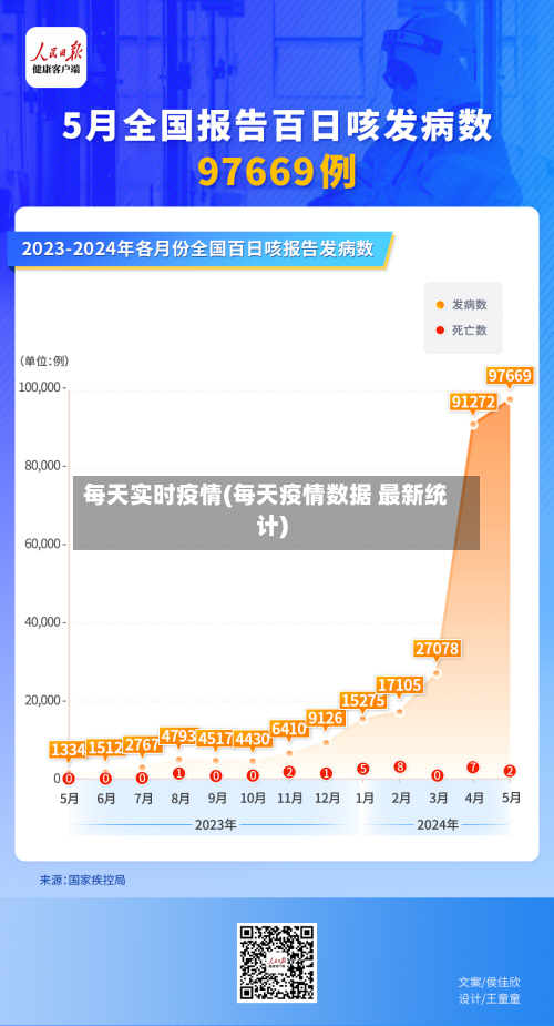 每天实时疫情(每天疫情数据 最新统计)-第2张图片