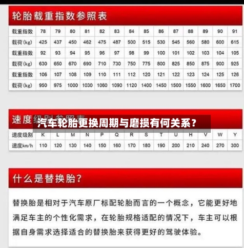 汽车轮胎更换周期与磨损有何关系？