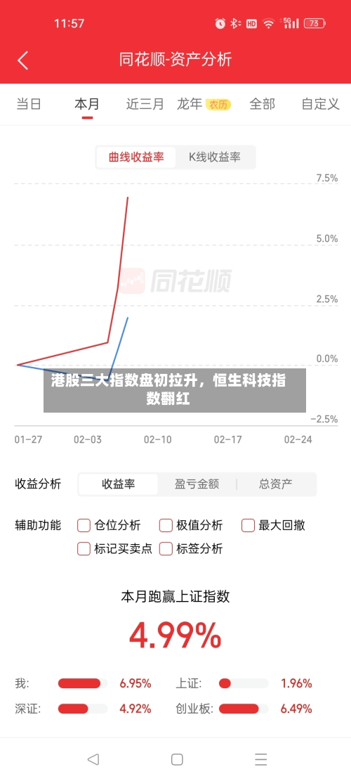 港股三大指数盘初拉升，恒生科技指数翻红-第2张图片