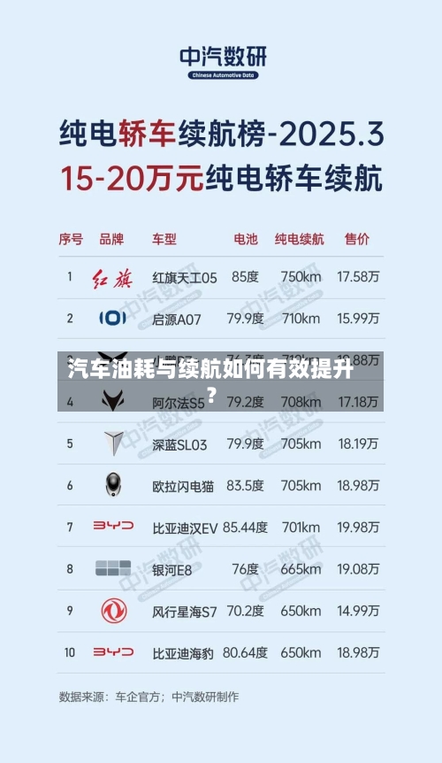 汽车油耗与续航如何有效提升？