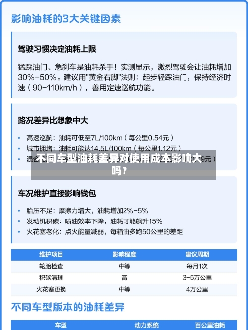不同车型油耗差异对使用成本影响大吗？