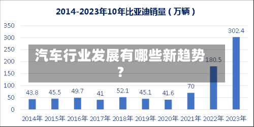 汽车行业发展有哪些新趋势?-第3张图片