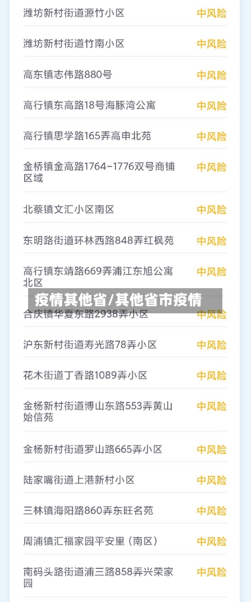 疫情其他省/其他省市疫情