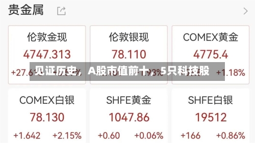 见证历史，A股市值前十	，5只科技股-第2张图片