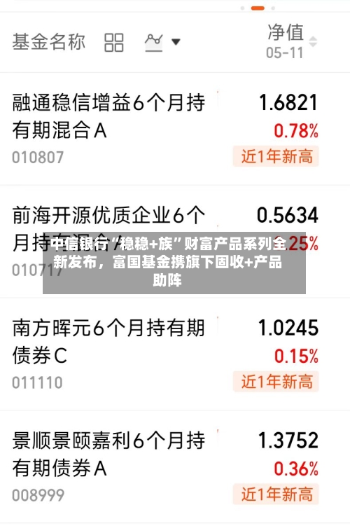 中信银行“稳稳+族	”财富产品系列全新发布	，富国基金携旗下固收+产品助阵-第2张图片