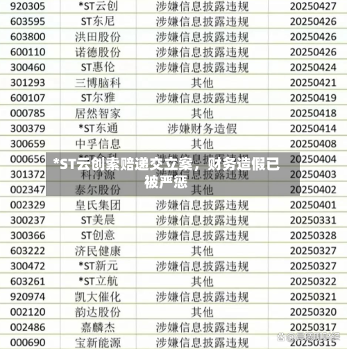 *ST云创索赔递交立案，财务造假已被严惩-第2张图片