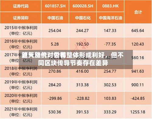 新天然气：世界油气涨价对公司整体形成利好，但不同区块传导节奏存在差异-第3张图片
