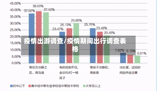 疫情出游调查/疫情期间出行调查表格-第3张图片