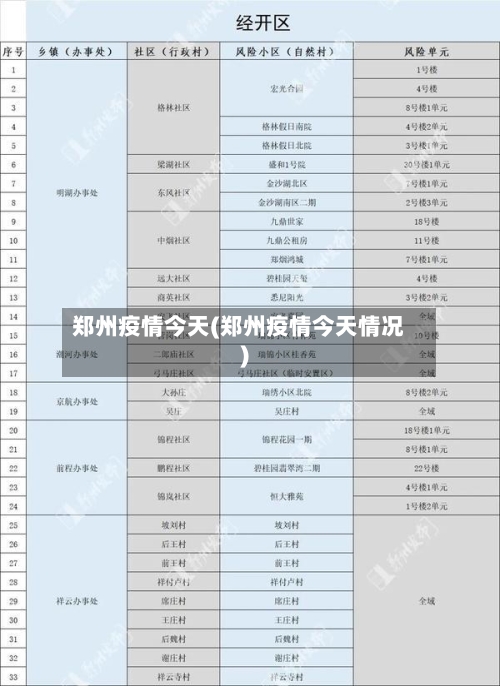 郑州疫情今天(郑州疫情今天情况)-第2张图片