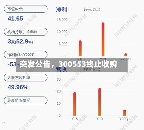 突发公告	，300553终止收购-第3张图片