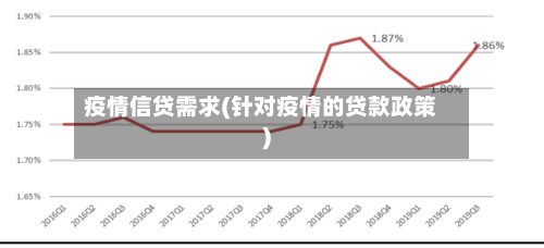 疫情信贷需求(针对疫情的贷款政策)-第2张图片
