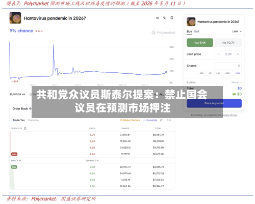 共和党众议员斯泰尔提案：禁止国会议员在预测市场押注