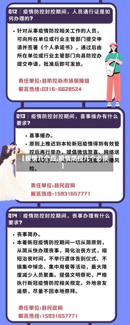 【疫情几个应,疫情防控几个必须】-第2张图片