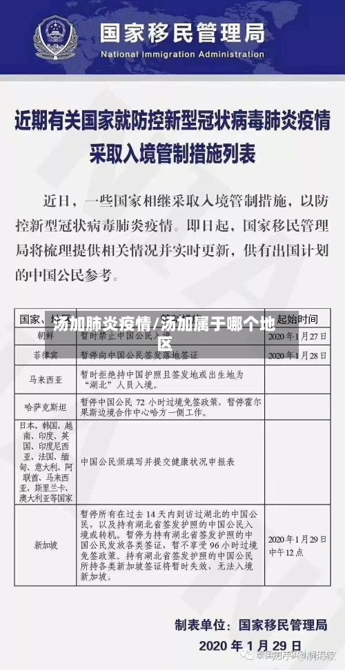 汤加肺炎疫情/汤加属于哪个地区