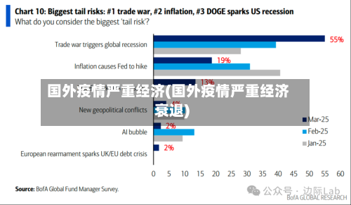 国外疫情严重经济(国外疫情严重经济衰退)